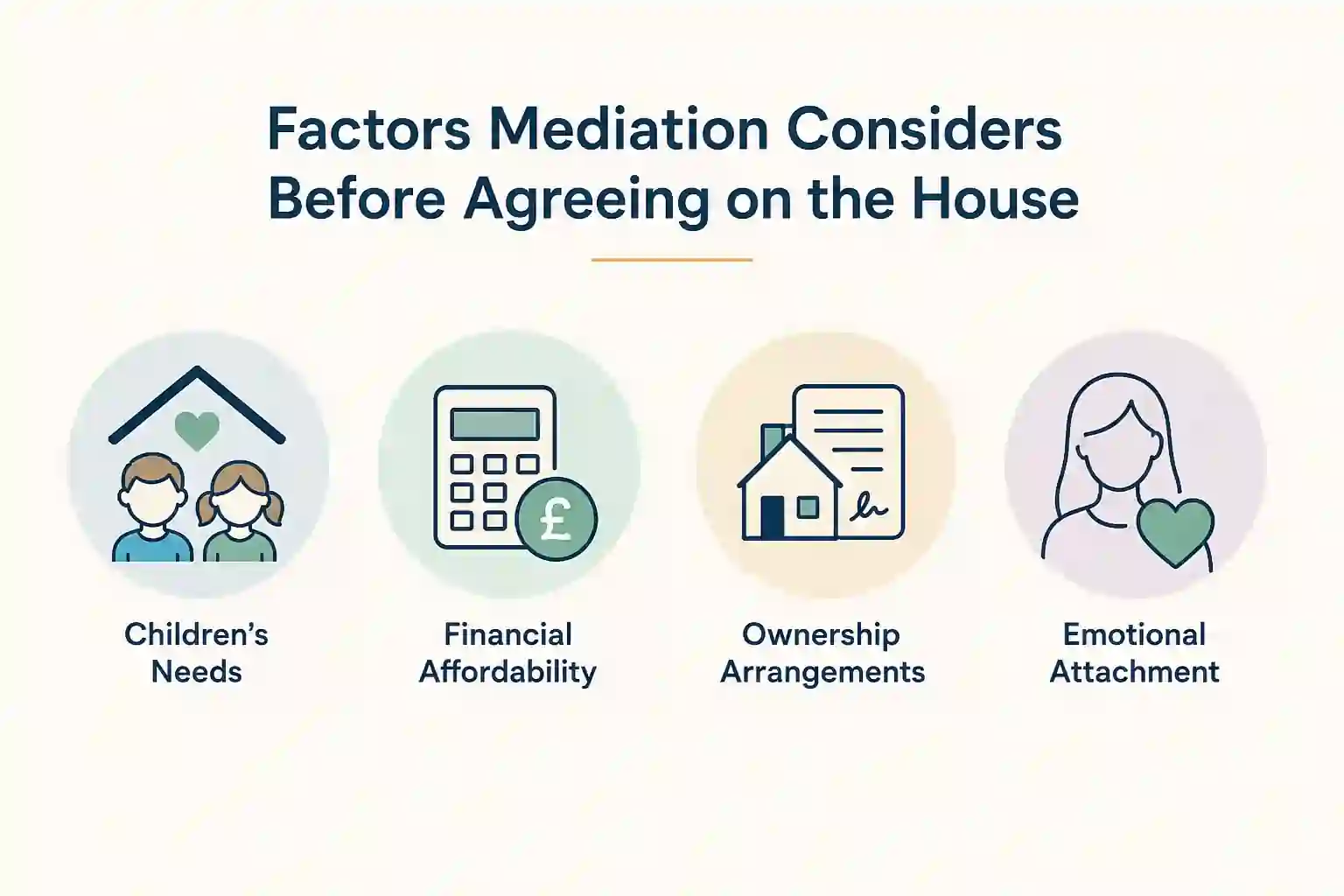 What Factors Does Mediation Consider Before Reaching an Agreement About the House Somerset?